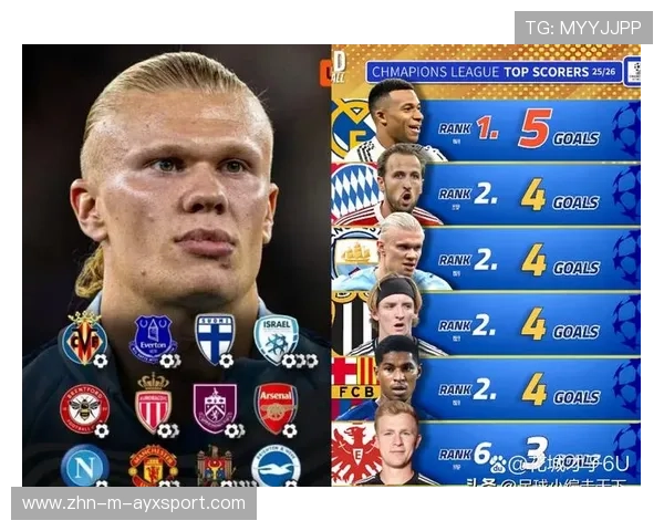 哈兰德抢点头球得分 哈兰德抢点头球得分